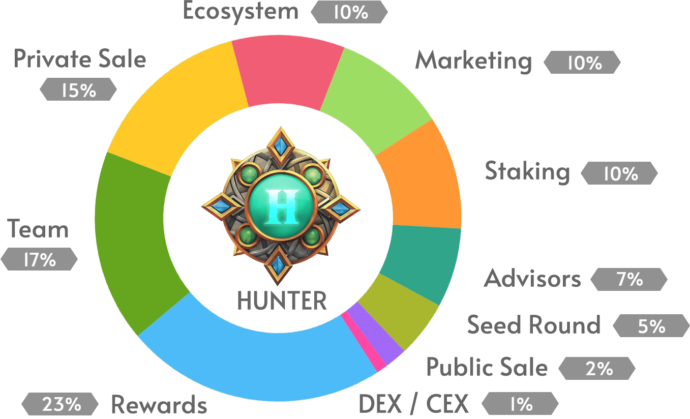 champion hunters tokenomics