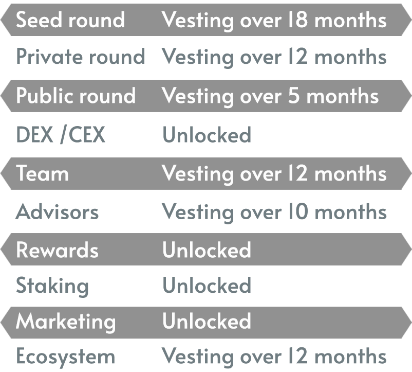 champion hunters tokenomics