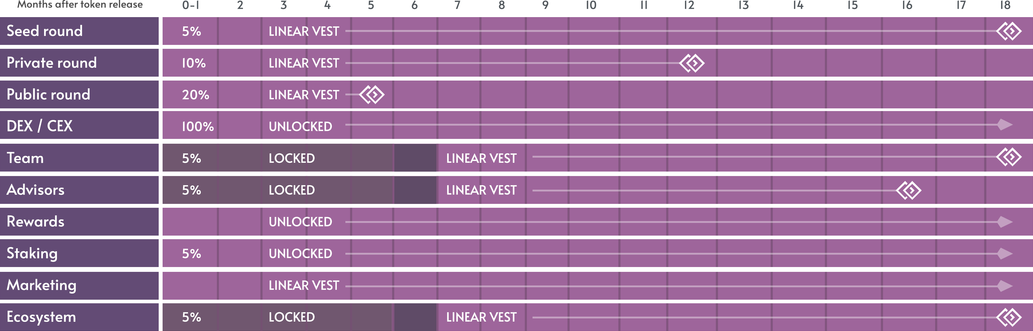 champion hunters nft game